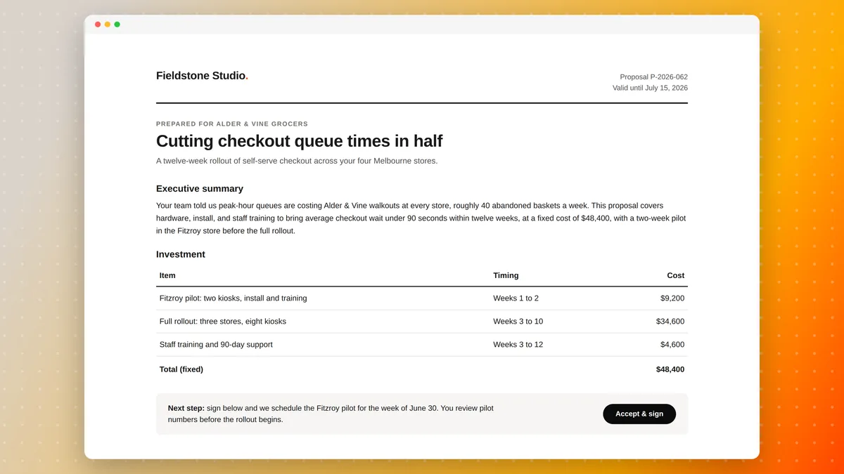 A one-page sales proposal in a document preview window, leading with a buyer-focused executive summary, a fixed-price investment table, and a clear accept and sign step